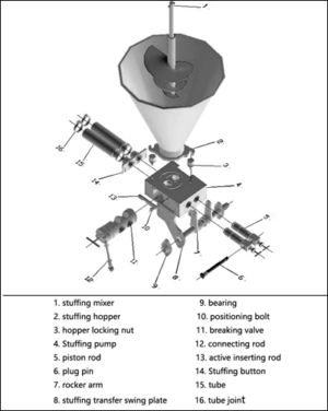 Shumai siomai machine repair and maintenance 1