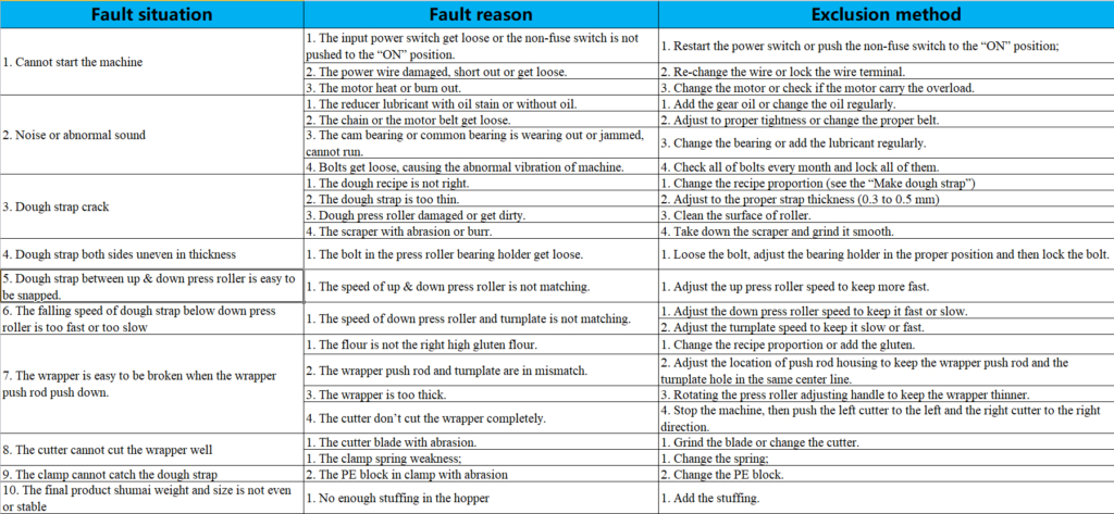 Shumai siomai machine repair and maintenance 18