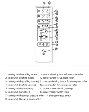 Shumai siomai machine repair and maintenance 3