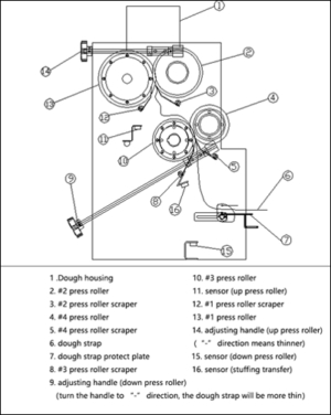 Shumai siomai machine repair and maintenance 4