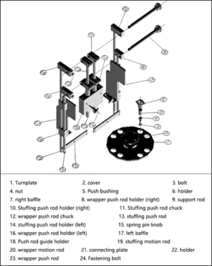 Shumai siomai machine repair and maintenance 5